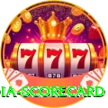 india scorecard Gold v1.7.7